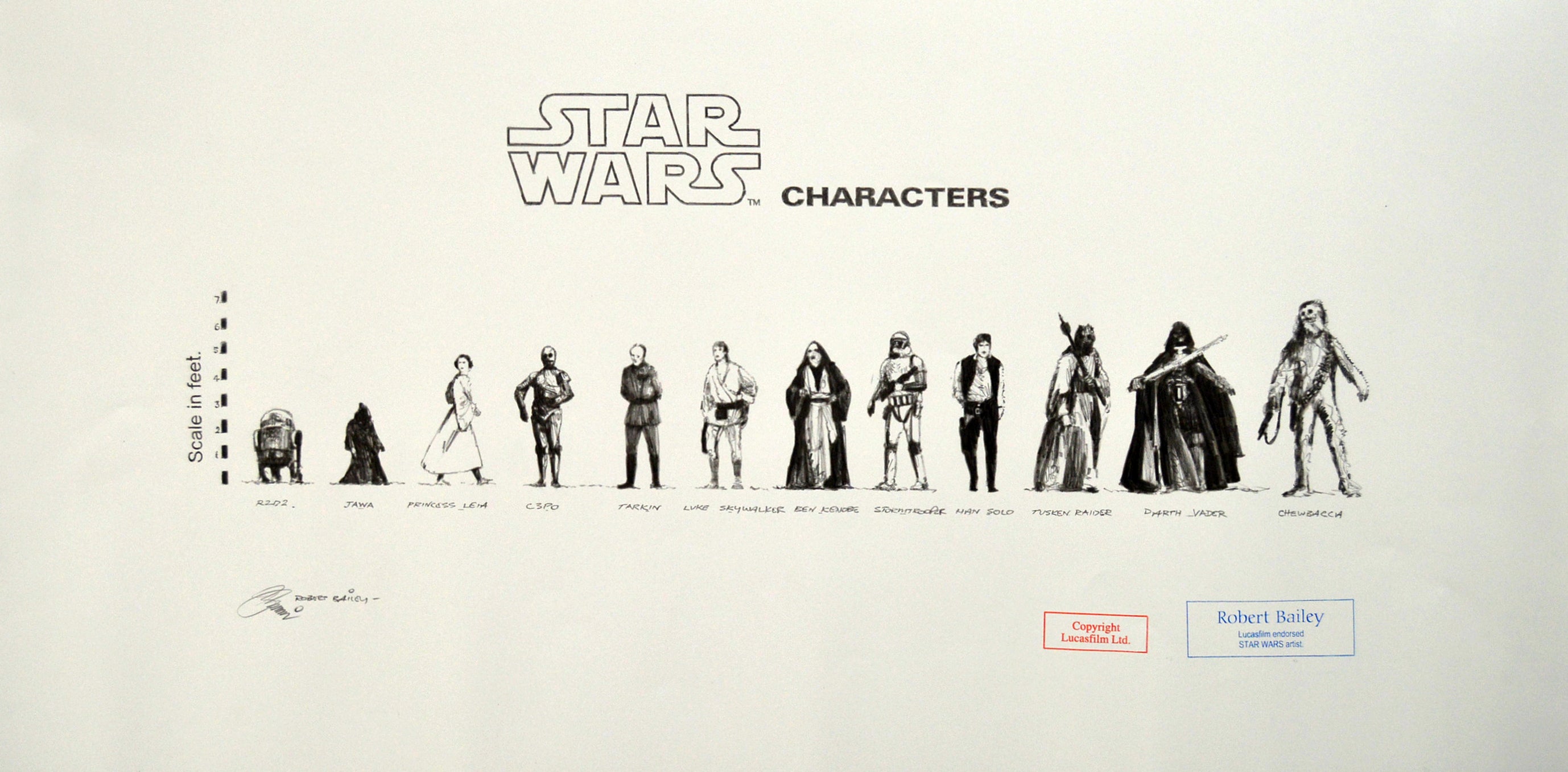 Star Wars Characters - Height Chart